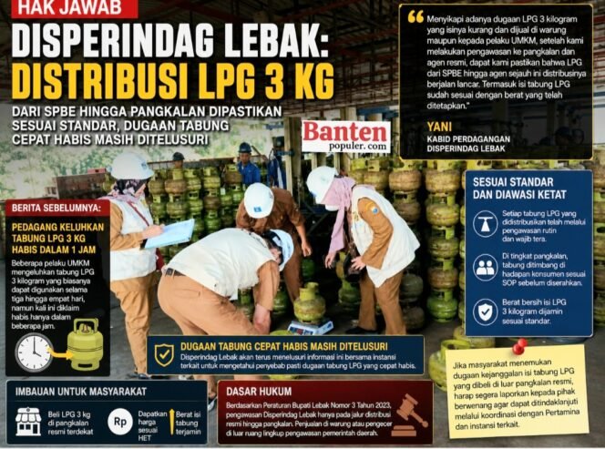 
					Soal LPG 3Kg Cepat Habis, Disperindag Lebak: Dugaan Tabung Cepat Habis Masih Ditelusuri
